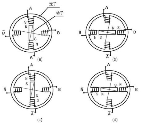 電機(jī)相關(guān)知識介紹
