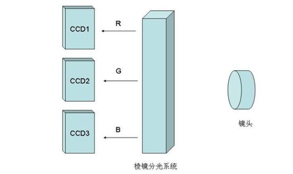 數(shù)字相機的快門結(jié)構(gòu)