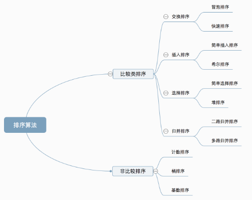十種常見(jiàn)排序算法動(dòng)圖演示（一）