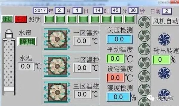 什么是組態(tài)軟件？HMI/MMI/SCADA又是什么?