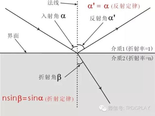 偏振鏡光學原理和在機器視覺中的應用