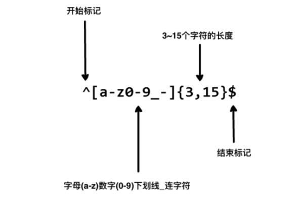 C++與正則表達(dá)式入門(mén)（一）