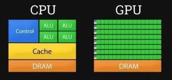 GPU與CPU比較，GPU為什么更適合深度學習?