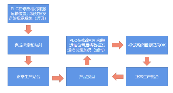 MasterAlign 一次標(biāo)定和映射調(diào)試