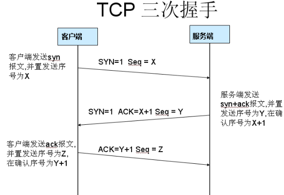 wireshark怎么抓包、wireshark抓包詳細(xì)圖文教程