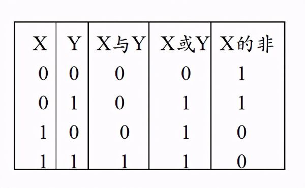 計算機(jī)的數(shù)據(jù)是以什么編碼形式表示的
