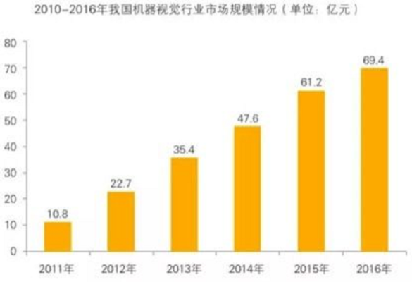機(jī)器視覺在工業(yè)檢測中的應(yīng)用