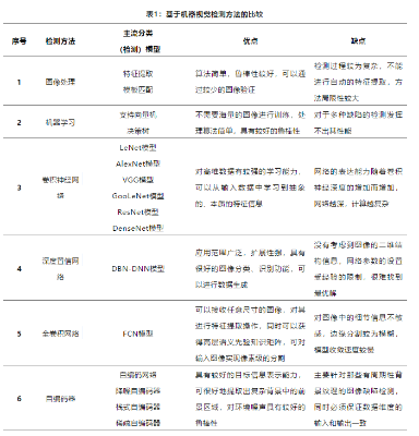 基于機(jī)器視覺的表面缺陷檢測(cè)方法分析