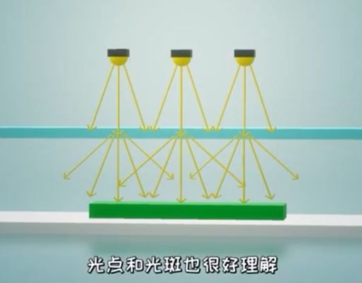 人工智能 優(yōu)化你的機器視覺圖像效果——光源篇 第四課 常見光源照射方式（下）