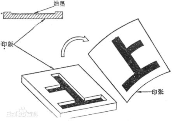 凹印中出現(xiàn)的問題分析及解決方法