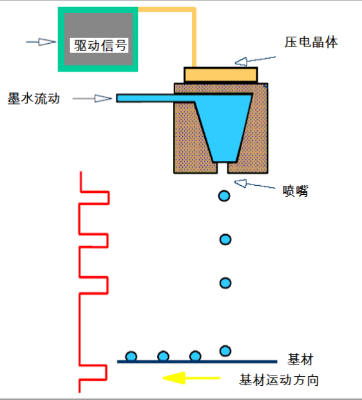 淺析噴墨打印與傳統(tǒng)絲印的技術(shù)工藝及特點(diǎn)（一）