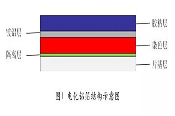 燙印技術(shù)的工藝特點及應(yīng)用領(lǐng)域
