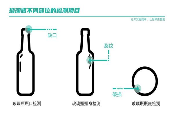 機(jī)器視覺(jué)識(shí)別玻璃瓶的缺陷檢測(cè)
