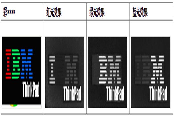 機(jī)器視覺(jué)光源顏色的選擇