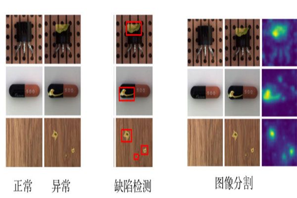 工業(yè)缺陷檢測(cè)的應(yīng)用場(chǎng)景及方法