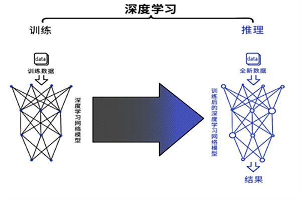 基于深度學(xué)習(xí)算法的AI圖像視覺檢測