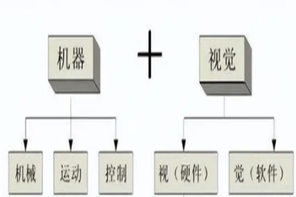 機(jī)器視覺定位點膠系統(tǒng)的原理
