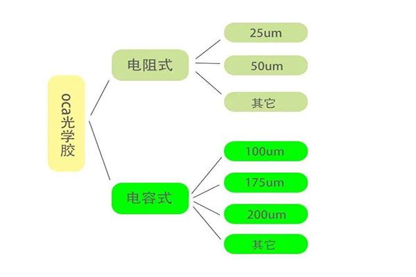 OCA光學(xué)膠模切工藝難點(diǎn)分析！