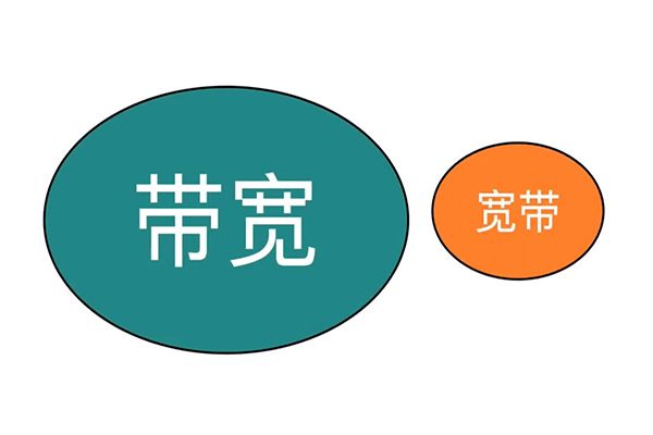 帶寬和寬帶有什么區(qū)別？
