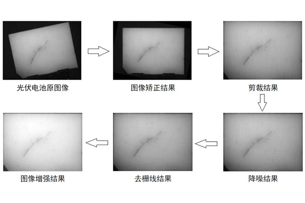 機(jī)器視覺技術(shù)全場景賦能「光伏行業(yè)」質(zhì)檢