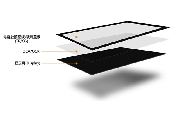 什么是光學貼合及其優(yōu)勢是什么，機器視覺在其中的重要作用