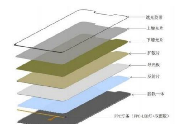 增光片高精度貼合機(jī)應(yīng)用