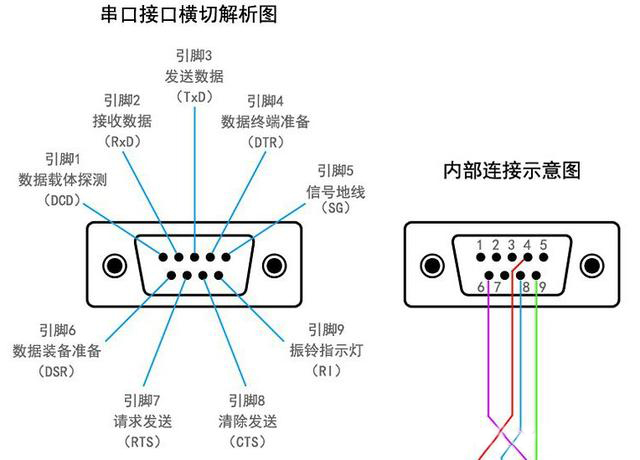 RS-232串行通信原理：全雙工案例分析，一看就懂，值得收藏與轉(zhuǎn)發(fā)